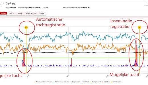 Automatische tochtigheidsregistratie