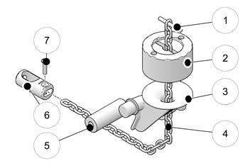 Set kettingen