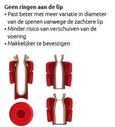 Silicone tepelvoering - Comfort S21 mm Soft